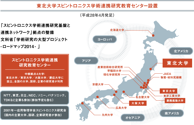 東北大学スピントロニクス学術連携研究教育センター設置